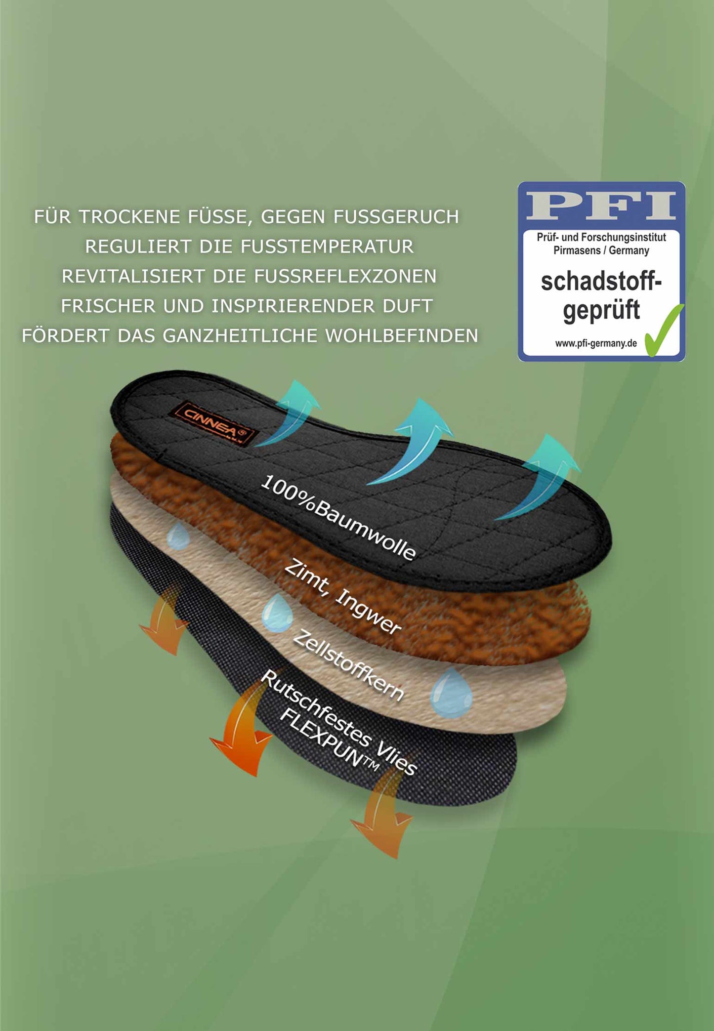 Infograik die zeigt wie die Zimtsohle zusammengesetzt ist. Baumwolle, Zimt, Ingwer, Zellstoffkern, rutschfester Vlies